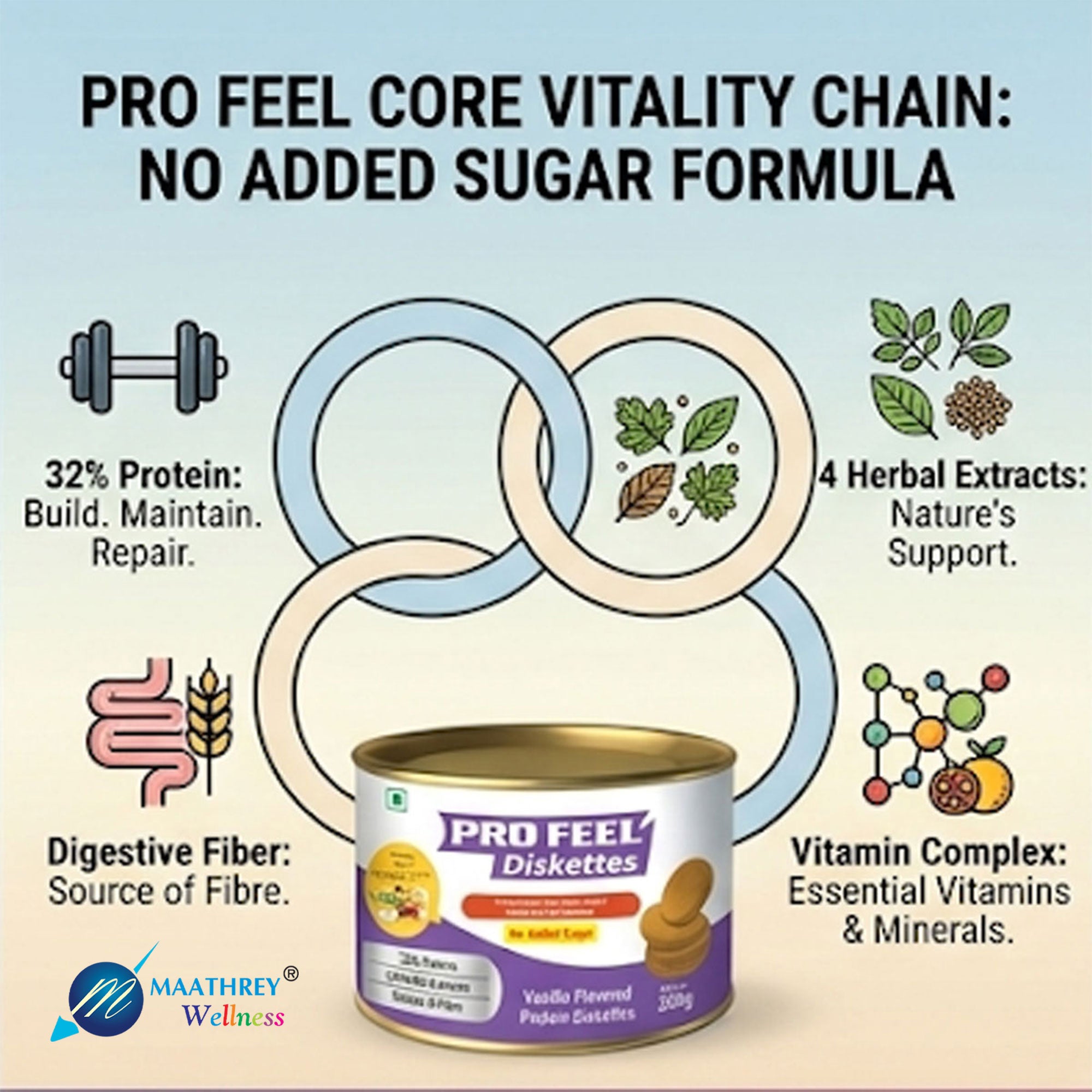 Pro Feel Diskettes – High Protein Snack with No Added Sugar