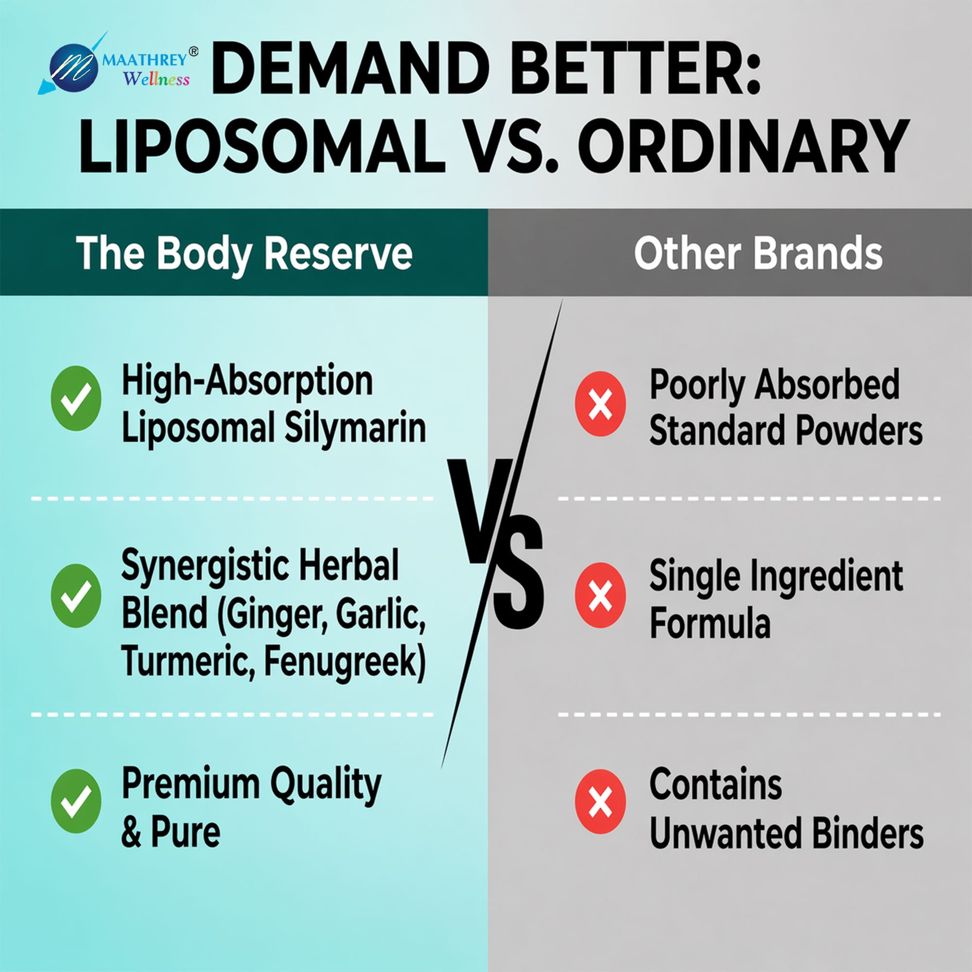Pancreliv Liposomal Silymarin Capsules – For Liver Health & Digestion